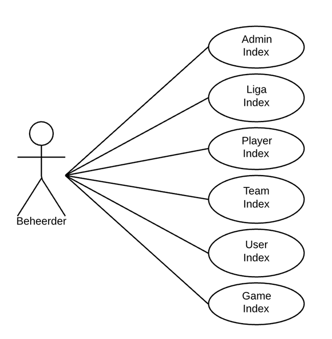 competition use case admin